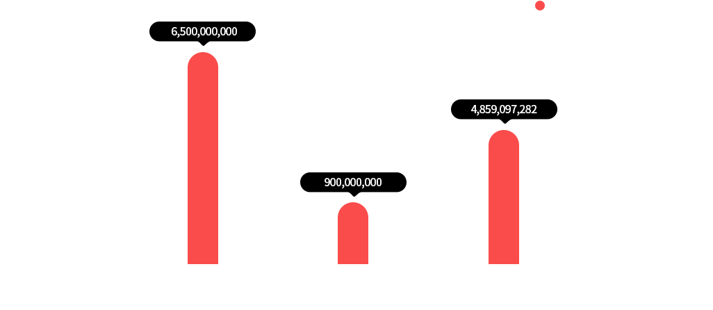 사모펀드운용현황